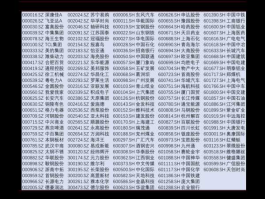 股票002021，机电类股票都有哪些呢？