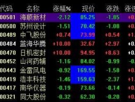 300864，创业板中，股本最少的公司？