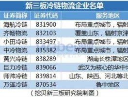 冷链物流公司有哪些？有什么第三方冷链物流公司？