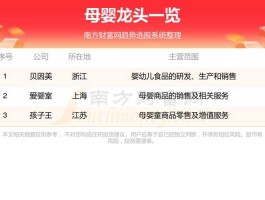 股票000955，a股母婴上市公司有哪些？