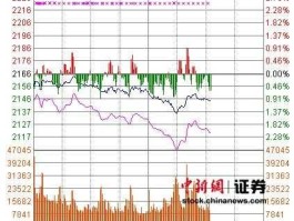小盘股有哪些？沪深两市三元股价的小盘股有哪些？