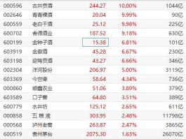 股票600702？舍得酒代码多少？
