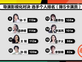 小b娱乐网？娱乐圈a级b级s级区别？