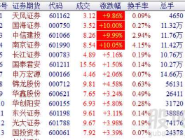 000750？000750为什么，为什么？