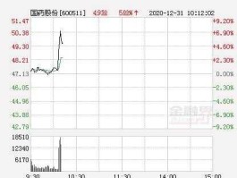 国药集团股票（国药控股是什么意思呢？）