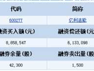 亿利能源股票？亿利健康产业怎么样？