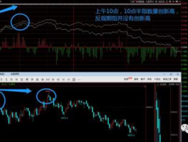 股指期货交易模拟盘 方正中期期货模拟盘怎么找？