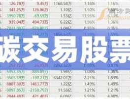 股票000402，北京房地产股票有哪些？
