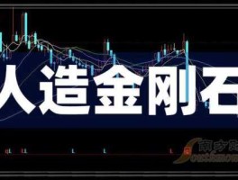豫金刚石股票？游资流沙河是谁？