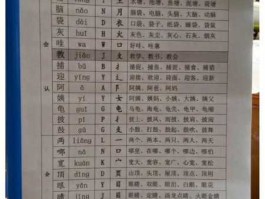 交行神通网 通音序组词？