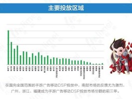 力美广告 手游的游戏推广渠道有哪些？