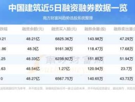 中国建筑股票 中国建筑股票多少股算中单？