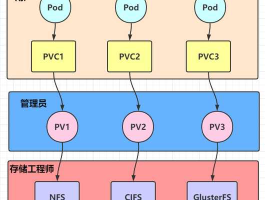 数据存储，任何数据在电脑中的存储形式？