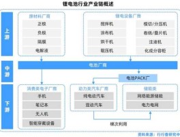 道氏技术 锂电产业链深度分析？