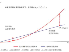 适度宽松的货币政策 为什么宽松货币供给刺激进口？