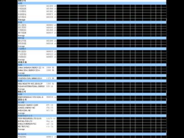 大连港601880（亚太自贸区概念股个股有哪些？）