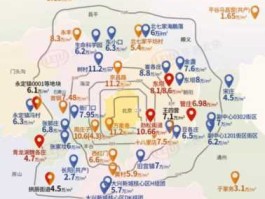 北京板块，北京市房地产板块怎样划分？如朝青板块？