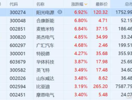 新能源概念股，哪些股票属于新能源的股票？