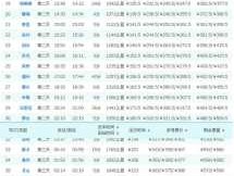 270028 昆明坐火车到长春经过哪些地方？