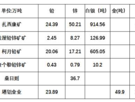 锑矿上市公司？有色金属分布规律？