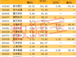 芯片上市公司 a股唯一pcu芯片上市公司？