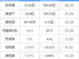 600686股票？新能源汽车是哪几个股，代码是多少谢谢？