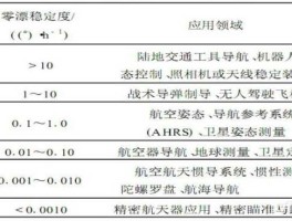 光纤陀螺 光纤陀螺仪技术指标讲解？