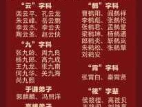 东方相声大赏，2023天津相声春晚收视率？