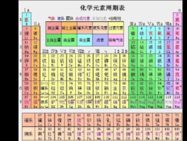 ia？元素周期表的各族别称的由来是什么？