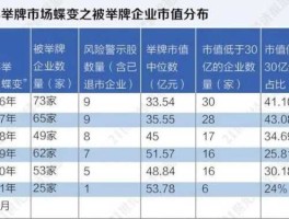 600084股票 2023年3月份以后被举牌的股票？