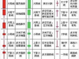 k线图分析？k线图图表基础知识？