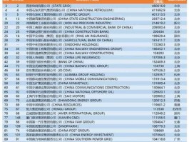 世界500强企业排名2022新名单？2022年世界500强企业出炉时间？