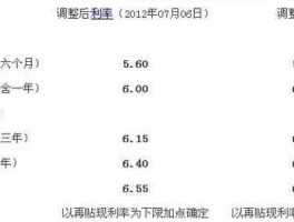 平安银行利率，平安银行一年定期利息？