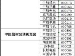 600983，新版空气净化器概念股有哪些上市公司？