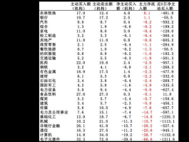 信息消费概念股，消费股包括哪些板块？
