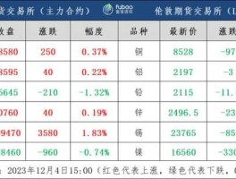 沪锌 沪锌2014是什么意思？