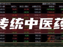 300147股票，中医药第一股？