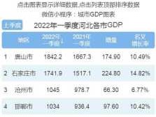 河北经济今日资讯（河北财政收入排名2021？）