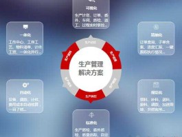 工厂生产管理，工厂生产管理效率提不上去怎么办？
