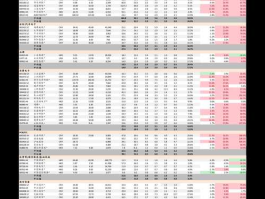 股票300077 ai芯片上市公司龙头有哪些？