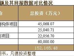 605122？四方新材股权登记日是哪天？