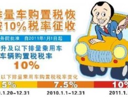 小排量汽车购置税 20以下购置税？