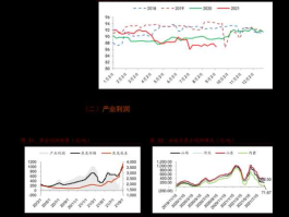 博时三产 050008基金历年分红？