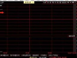 竞价论坛，集合竞价时如何第一时间发现抢筹现象