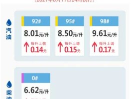 油价6月29日起下调？2021年十月二十九号油价调整吗？