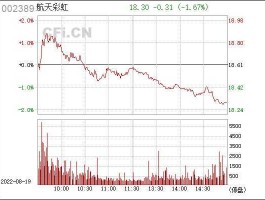 002389股票，航天彩虹是专精特新吗？