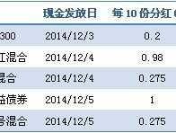 母基金，母基金和子基金怎么算收益？