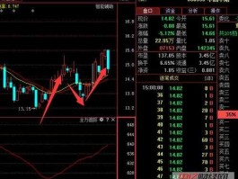 股票000996，000996中国中期该如何操作？