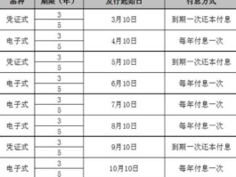 2020年国债发行时间及利息？2020年国债发行时间？