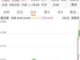 新高？怎么查询52周新高股票？